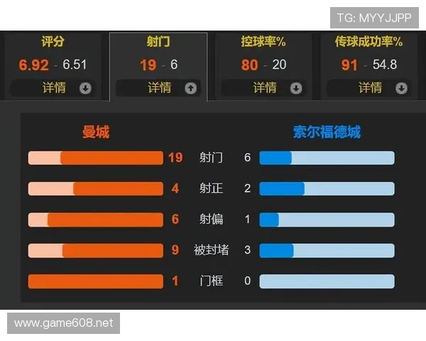 曼城防守稳定性近期出现波动,对球队赛季竞争格局带来变化 曼城防守稳定性近期出现波动,对球队赛季竞争格局带来变化